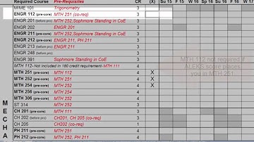 Completing the MIME Academic Plan form