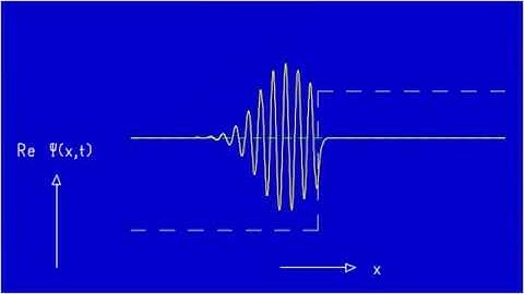 Ad Fig. 5.2a Wave packet hits high upward potential step, real part of wave function
