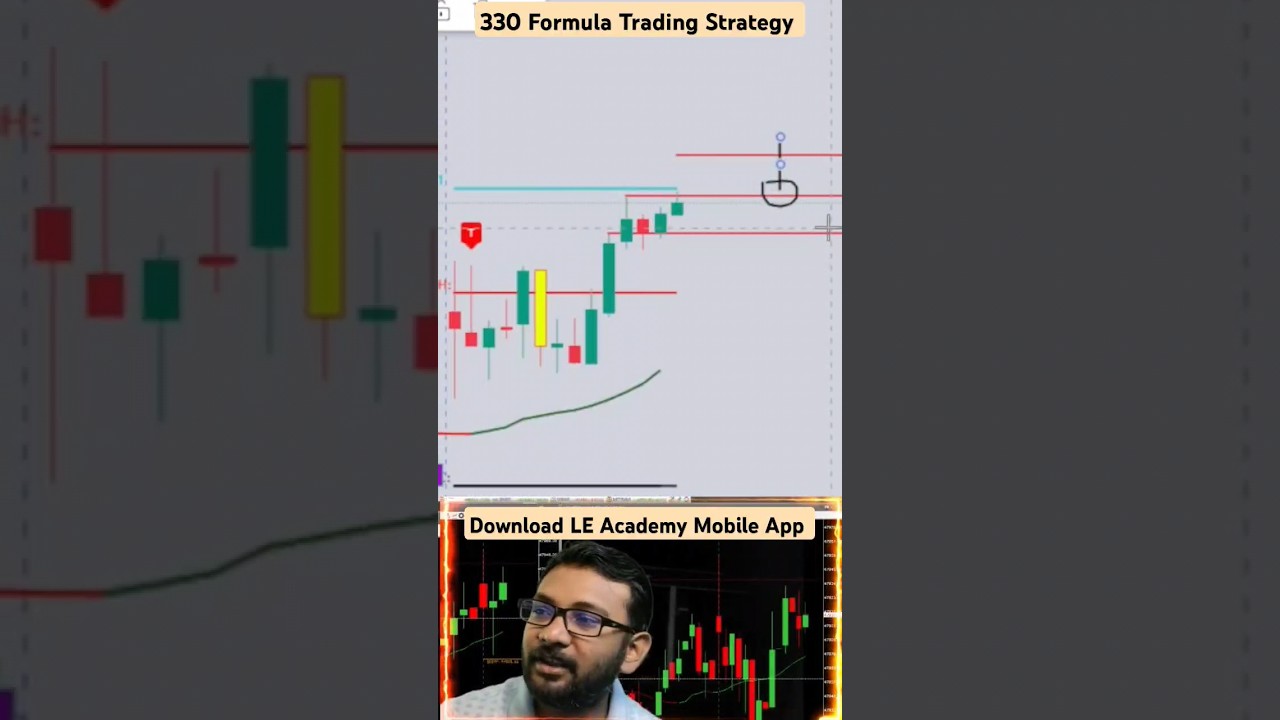Margin Candle 🕯️ kya hai 330 Formula Trading Strategy mai 