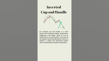 candlestick patterns : Inverted cup and handle