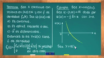 0626 Transformación de una variable aleatoria