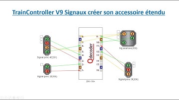 21 Traincontroller V9 Signaux créer un accessoire étendu