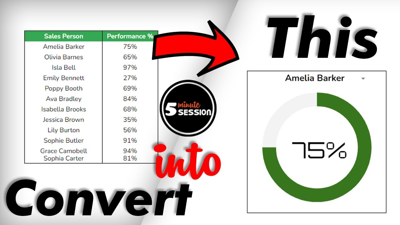 Progress chart : Progress Circle Chart in excel - YouTube