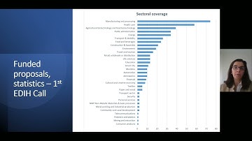 Final Event - Agricultural DIHs in the EDIH network