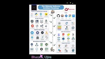 Software Architecture Roadmap🌟🌟Software Development✨✨Data Analytic