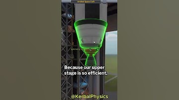 How to build an actually useful space station | Part 2  #kerbalspaceprogram