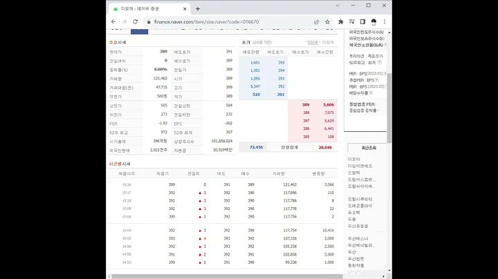016670디모아 주가 전망 및 차트 분석