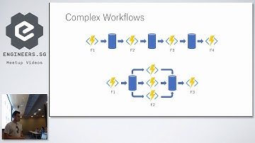 Windows Azure Durable Functions - Enabling long running function orchestrations.
