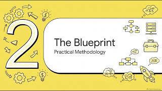 Project management chapter 14 IOE || developing custom project