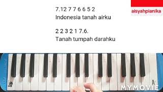 NOT angka pianika INDONESIA.RAYA
