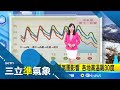 天氣變化影響