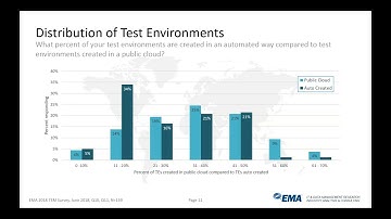 Test Environment Management: A Critical Requirement for Effective CI/CD