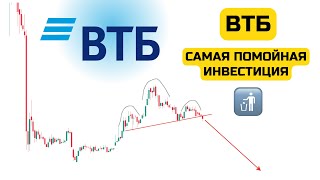 ВТБ Банк. Прогноз акций ВТБ. VTBR. Роста не будет!