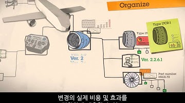 [한글자막]IBM Rational Engineering Lifecyle Manager (RELM)