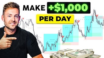My Daily Trading Strategy EXPLAINED 2025 [Full Strategy Tutorial]