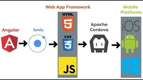 Ionic Capacitor Tutorial 2023 - IONIC ANGULAR BUILD ANDROID APK