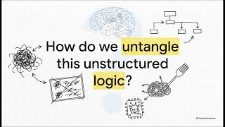 Spaghetti Code
