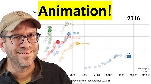 Using gganimate to animate changes in life expectancy and health care spending with R (CC339)