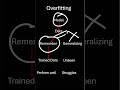 What is Overfitting, overfitting explained #overfitting #machinelearning