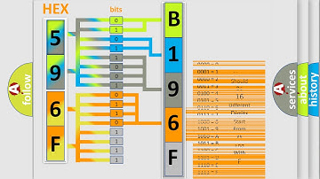 DTC Chrysler B196F Short Explanation