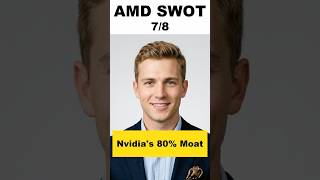 AMD SWOT: Nvidia's 80% Share and 17-Year CUDA Moat #SWOTPal #AMD