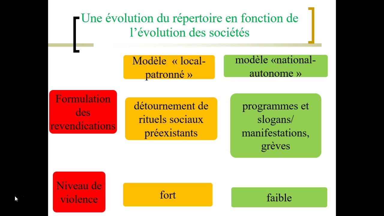 Politique Monétaire Conventionnelle Et Non Conventionnelle Pdf