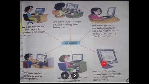 Class 2 Computer Science Topic # Uses Of Computer | Ms. Aqsa Noreen