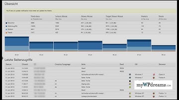 Google Analytics Alternative - Wordpress Plugin NewStatPress