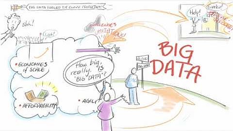 Big Ideas: EMC and Big Data - explained in a fun and easy way.