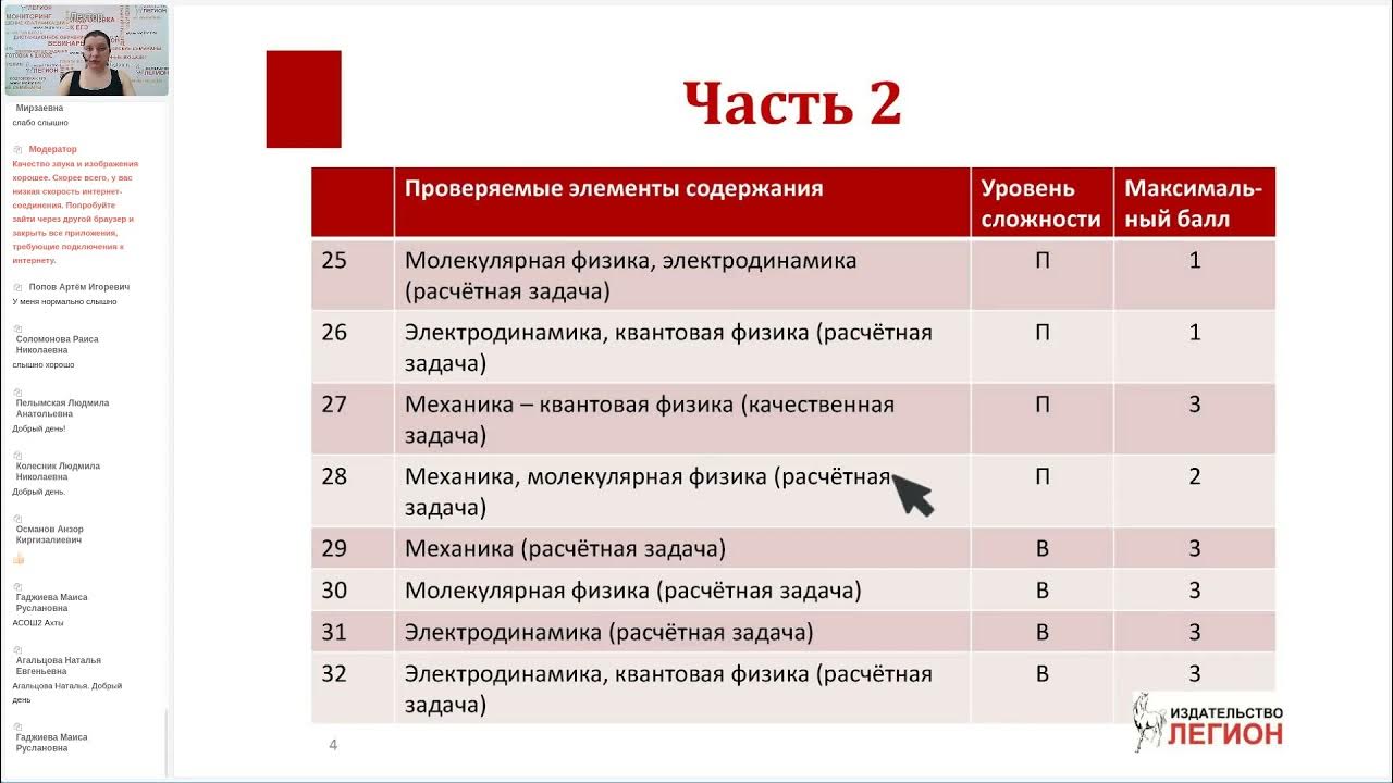 Решу егэ по физике баллы. Решу егэ по физике баллы