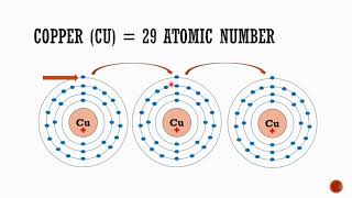 What is Electricity Electricity 101 (Tagalog)
