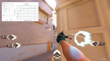 Raw Accel Gave Me Aimbot in VALORANT..