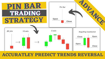 How to trade Pin bar | Identify Reversals Correctly using Pin Bar