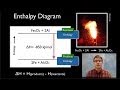 Enthalpy of Reaction