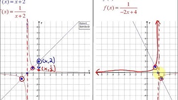 7.4: lesson 1 (Intro to Graphing Reciprocal Functions)