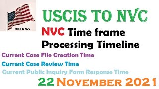 NVC Time frame, NVC Processing Time, 22 November 2021 #USCIStoNVC