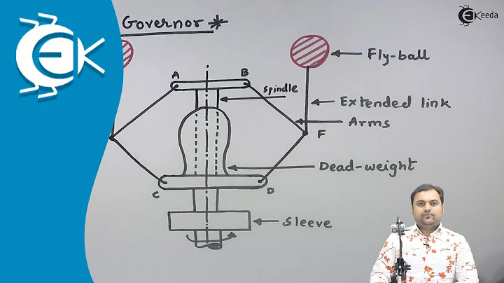 Proell Governor - Flywheel and Governors - Theory of Machine