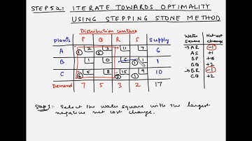 Transportation model - Step 5a - Iterate towards optimality using SSM
