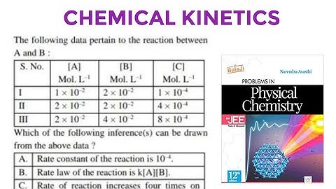 Which of the following inference can be drawn from the above data, rate constant reaction, rate law