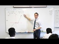 Finding Intercepts and Function Shifts