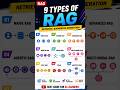 Gen AI Course for Beginners 2026 | 9 Types of RAG Explained in Tamil #shorts