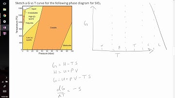 sketching G vs T from SiO2 phase diagram example problem