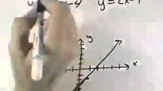 Blitzer Introductory Algebra for College Students Ch 04 Ex 17
