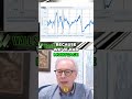 Housing Market Update  Rates, Sales, and Future Outlook