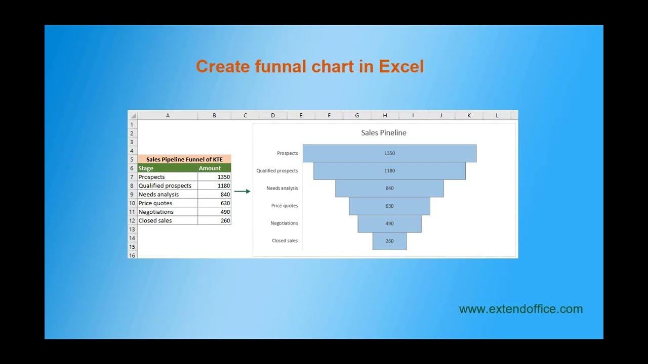 How to create funnel chart in Excel? YouTube