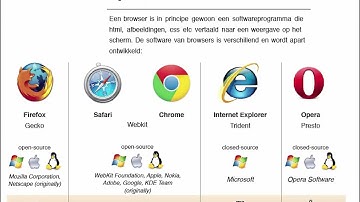 House of Training | CSS3 en browserverschillen oplossen met prefix