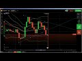 Price Action: IQ Option how to read candlestick charts for trading analysis - live trading 2018