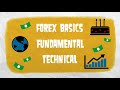 Forex A-Z eBook - FREE Download - YouTube