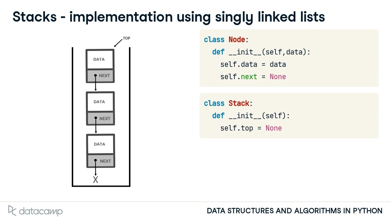 Stacks in Data Structures 📚 | LIFO Explained with Python Examples