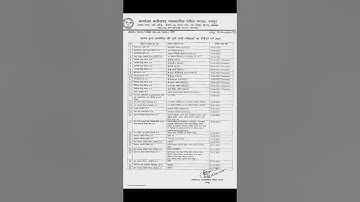 CG VYAPAM exam calendar 2025 #cgvyapam #prayogshalaparicharak #subscribe #govtjobs #chhattisgarh